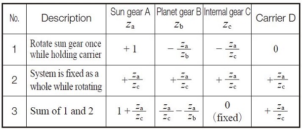 18 Gear Ratio Calculator Teeth AmranGracjan