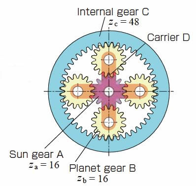 Example of a planetary gear system