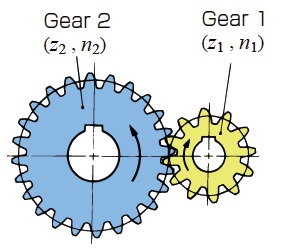 Fig 1.1 Spur Gear