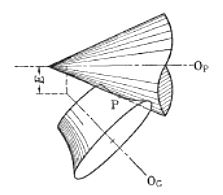 Pic9.2 Pitch surface of hypoid gear