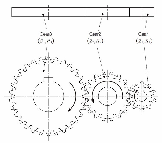 Idler Meaning Idler Meaning