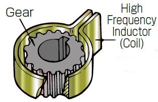 coil for induction hardening