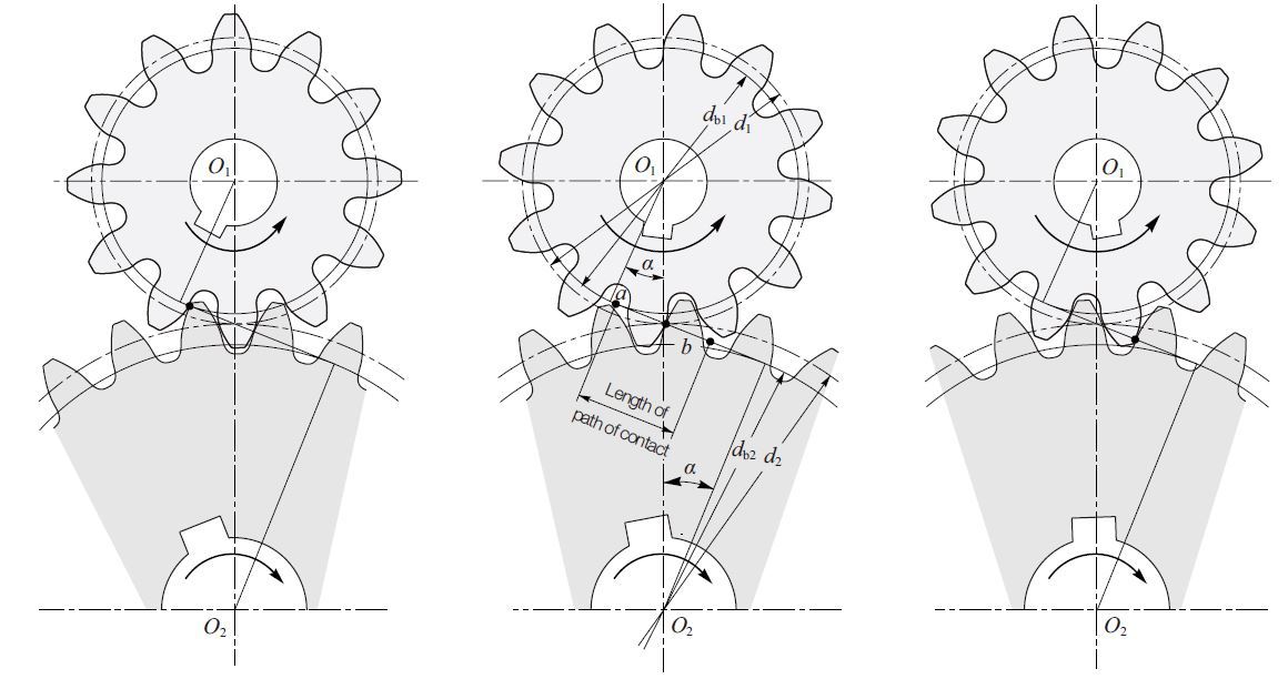 Spur Gears - Geometry of spur gears and gear meshes