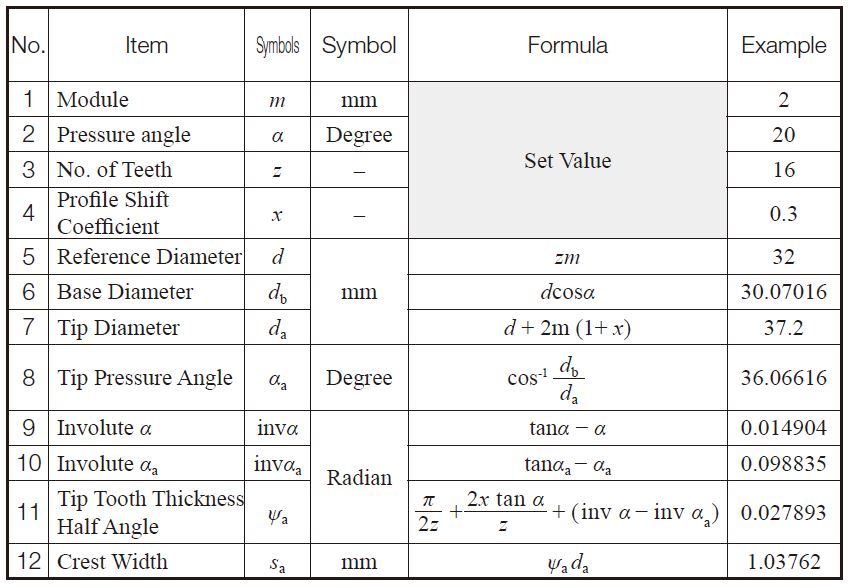 Involute Gear Profile | KHK Gears