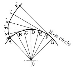 involute curve