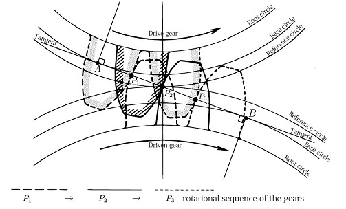 How To Draw Gear Tooth Profile - Permissioncommission