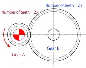 gears and torque calculation 2