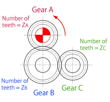 gears and torque calculation 3
