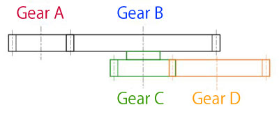 gears and torque calculation 4