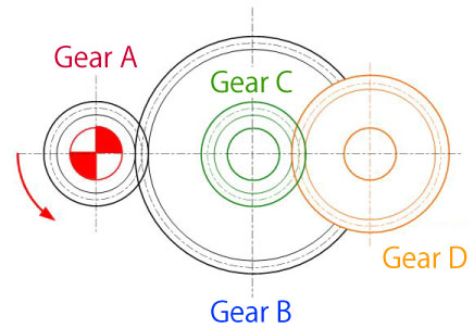 gears and torque calculation 5