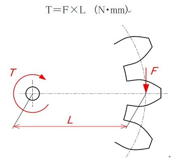 explanation about torque