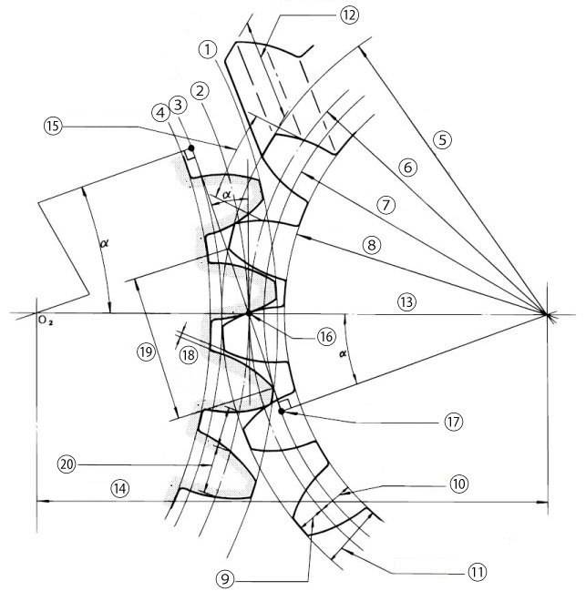 Parameters necessary for gear design