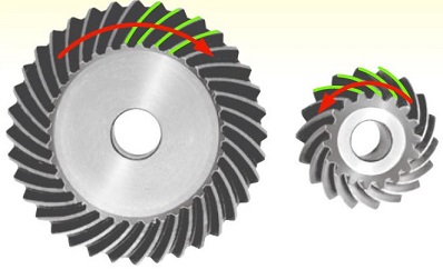 helix direction of bevel gears