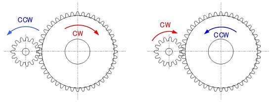 direction of rotation of gear pair