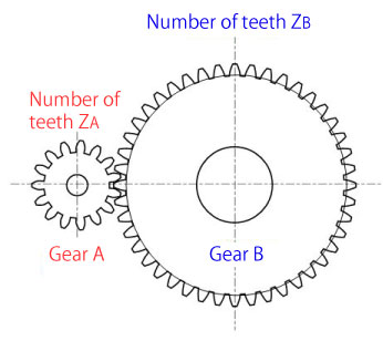 numbers of gear teeth
