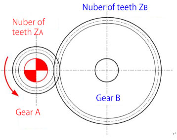 numbers of gear teeth