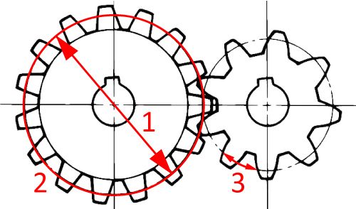 Calculations of Internal Gears and The Fundamentals of Helical Gears - SDPSI