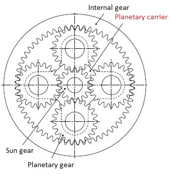 planetary carrier