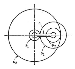 Pic-12.11 Turn back planetary gear with internal gear