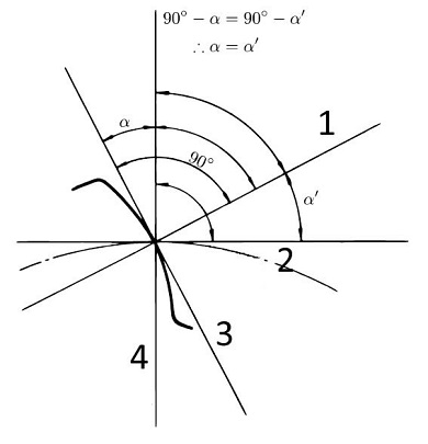 pressure angle 2