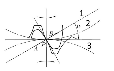 pressure angle 3