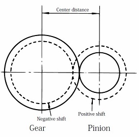 center distance after shifting