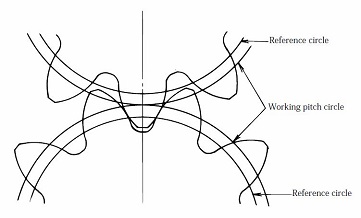 gear-meshing