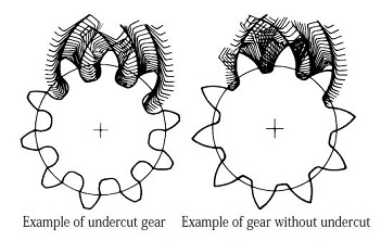 gears specific examples