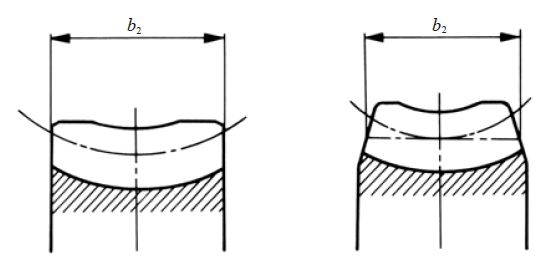 Fig. 0.13 Facewidth of worm wheel,b2