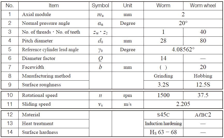 Worm gear pair design details