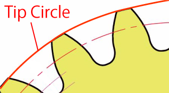 tip circle