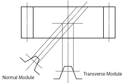 Transverse Module | Gear Nomenclature | KHK