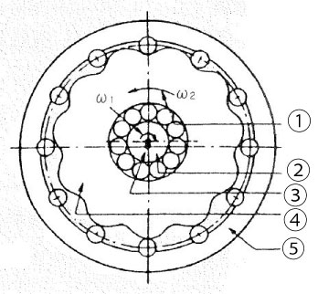 Mechanism of inscribed type planetary gear whose difference of the tooth numbers is-1