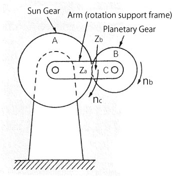 Planetary gear device