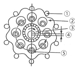 Structure of cyclo speed reducer