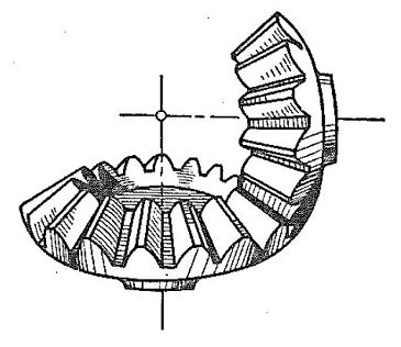 Types of Gears | KHK Gears