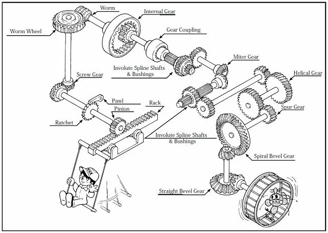 Types of Gears  KHK Gear Manufacturer