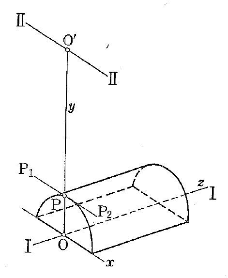 Figure 6.4 The Shafts of Worm (I) and Worm Wheel (II) and the Pitch Line P1P2