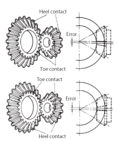 Technical Information of Bevel Gears | KHK Gears