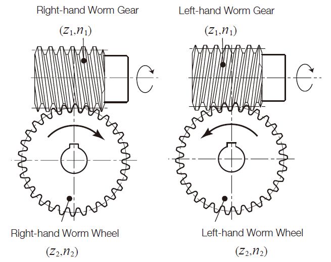 Gear Trains KHK Gears