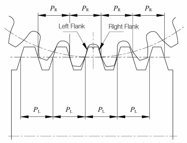 Gear Backlash | KHK Gears