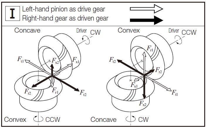 Worm Gear Design Calculation Pdf