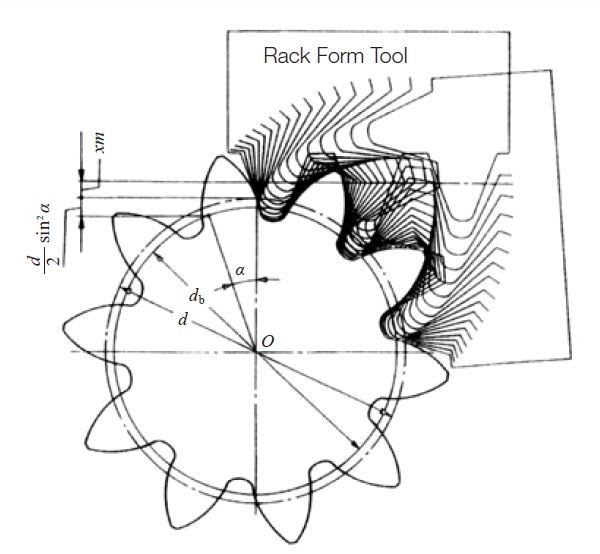 Undercut GearWords KHK Gears