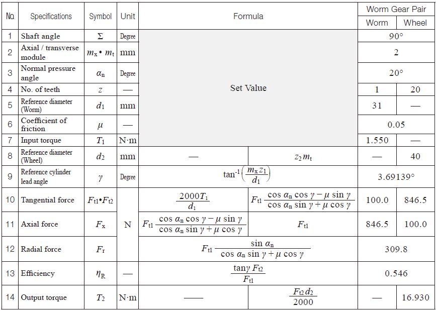 Worm gear design calculation pdf creator