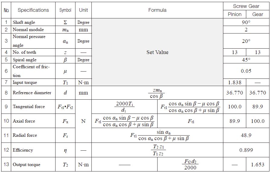 Gear Forces KHK Gears