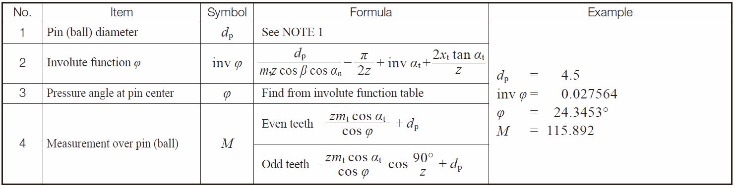 Tooth Thickness | KHK Gears