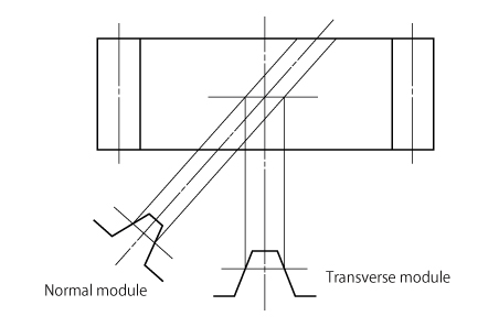Technical Information of Helical Gears | KHK Gears