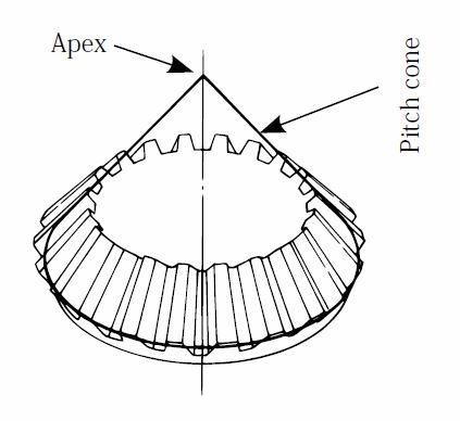 Characteristics of Gears | KHK Gears