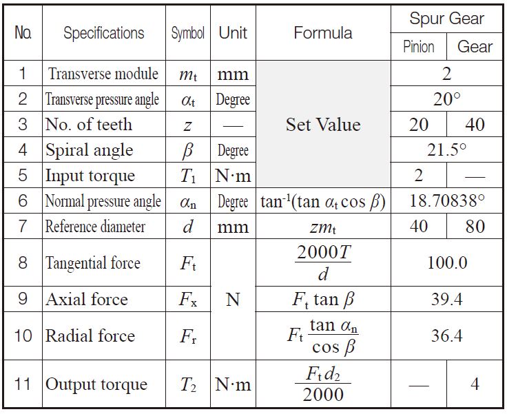 Gear Forces KHK Gears