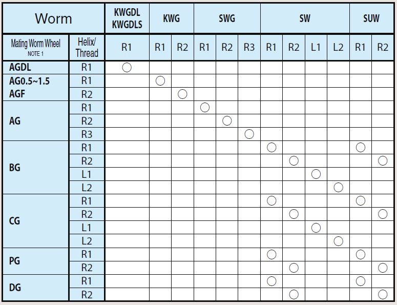 Technical Information of Worm Gear | KHK Gears